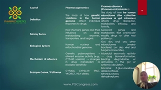سخنرانی دکتر فروحه زهیرجوزدانی در دومین کنگره بین المللی فارماکوژنتیک