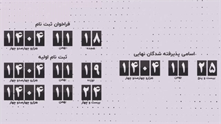 برای ثبت‌نام پروژه مسکن نفت چه باید کرد؟