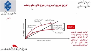 استانداردهای سیستم ترمز 1