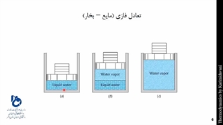 ترمودینامیک - 3