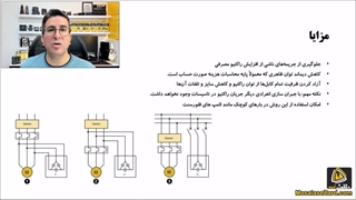جبران سازی انفرادی | دوره طراحی بانک خازن و مدیریت هارمونیک