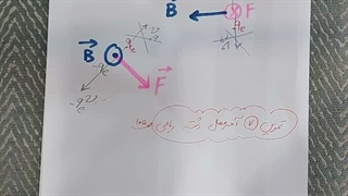 فیلم شماره     16    قسمت 2 پرسش 3-4 کتاب تجربی  و تمرین 7 اخر فصل رشته ریاضی