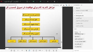 کارآفرینی . جلسه پنجم