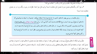جلسه اول فصل اخر ریاضی پایه هفتم