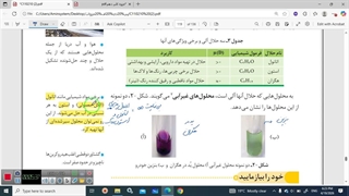 فصل ۳ پایه دهم، حلال آلی، شرط انحلال، انحلال یونی و مولکولی