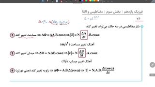 مسائل قانون القای فارادی