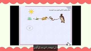 علوم ششم- فصل دوازدهم-جنگل برای کیست؟