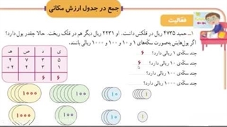 آموزش جمع و تفریق در جدول ارزش مکانی ریاضیات پایه سوم