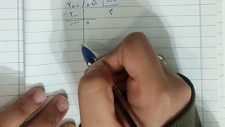 اعداد اعشاری / ریاضی ششم