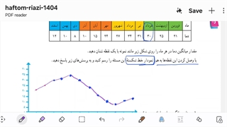 هفتم_تدریس صفحات ۱۱۵ و ۱۱۶