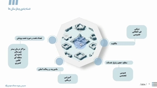 مقدمه طراحی بیمارستان – اصول پایه و ضوابط (قسمت 1) | مدرس دوره: سمانه مهدی‌نژاد