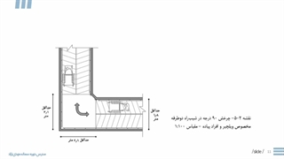 مسیرها و معابر در طراحی بیمارستان (قسمت 6) | مدرس دوره: سمانه مهدی‌نژاد