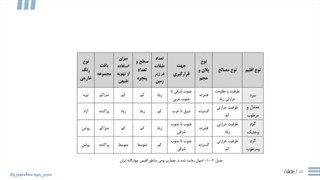 ساختار کلی بیمارستان – جمع‌بندی طراحی فرم (قسمت 4) | مدرس دوره: سمانه مهدی‌نژاد