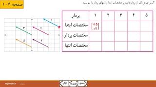 فعالیت107س4