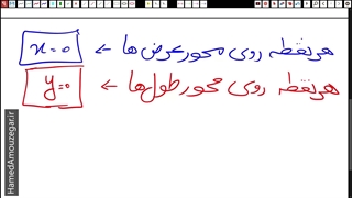 ریاضی هفتم - فصل 8 - بردار و مختصات - بخش هشتم