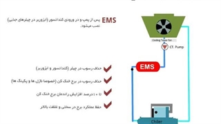 دستگاه رسوب زدای فراالکتریک