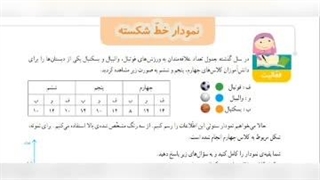 ریاضی صفحه ۱۴۴