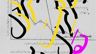 ثرندایک