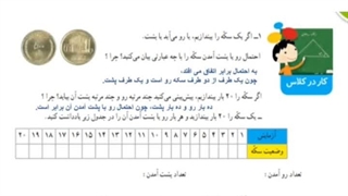ریاضی چهارم ابتدایی