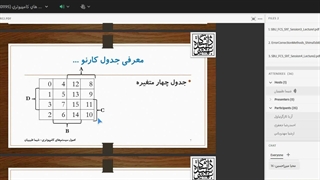 اصول سیستم‌های کامپیوتری دکتر شیما طیبیان - قسمت 5