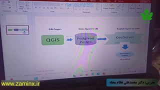 مراحل اصلی برای راه اندازی نقشه تحت وب map on web  - 09108350107