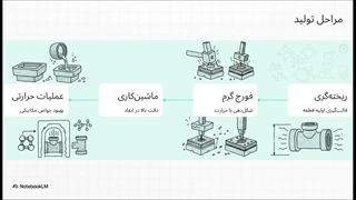 معرفی فرآیندهای ساخت و تولید شیرآلات فولادی