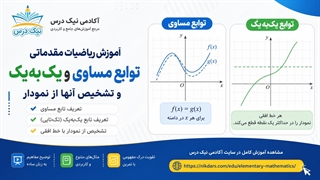 آموزش توابع مساوی و یک‌به‌یک و تشخیص آن‌ها از نمودار – آکادمی نیک درس