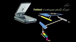 آموزش نصب اسکنر تخت