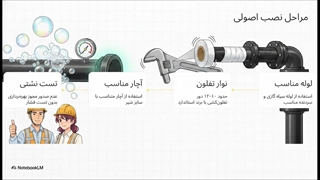 راهنمای نگهداری و تعمیرات و نصب اصولی شیر گازی امین